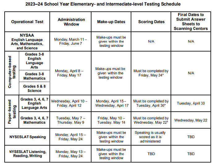 2023–24 Elementary- and Intermediate-level Testing Schedule – Computer Based Testing