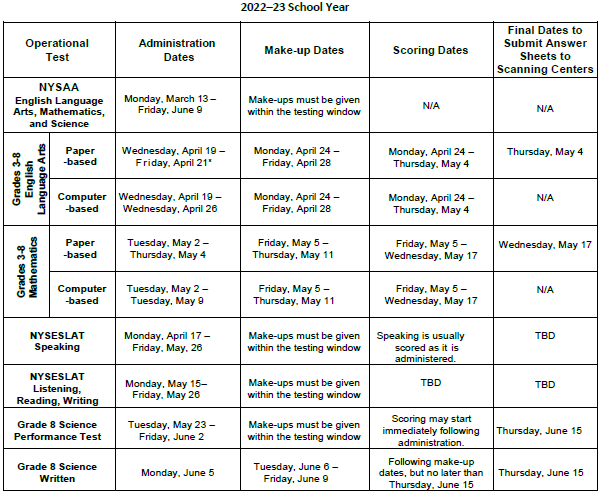 2022–23 Elementary- and Intermediate-level Testing Schedule – Computer Based Testing